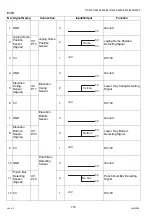 Предварительный просмотр 710 страницы Panasonic Workio DP-3510 Service Manual