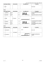 Предварительный просмотр 711 страницы Panasonic Workio DP-3510 Service Manual