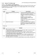 Preview for 712 page of Panasonic Workio DP-3510 Service Manual