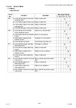 Preview for 713 page of Panasonic Workio DP-3510 Service Manual