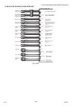 Предварительный просмотр 726 страницы Panasonic Workio DP-3510 Service Manual