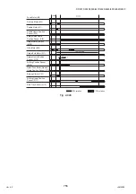 Предварительный просмотр 756 страницы Panasonic Workio DP-3510 Service Manual