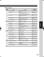 Предварительный просмотр 63 страницы Panasonic WORKIO DP-3520 Operating Instructions Manual