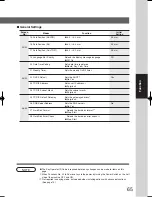 Предварительный просмотр 65 страницы Panasonic WORKIO DP-3520 Operating Instructions Manual