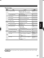 Предварительный просмотр 67 страницы Panasonic WORKIO DP-3520 Operating Instructions Manual