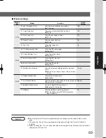 Предварительный просмотр 69 страницы Panasonic WORKIO DP-3520 Operating Instructions Manual