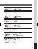 Предварительный просмотр 87 страницы Panasonic WORKIO DP-3520 Operating Instructions Manual