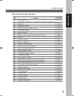 Preview for 15 page of Panasonic Workio DP-6010 Operating Instructions Manual