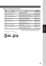 Preview for 61 page of Panasonic Workio DP-8016P Operating Instructions Manual