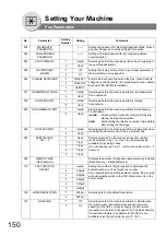 Preview for 150 page of Panasonic Workio DP-8020 Operating Instructions Manual