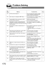 Preview for 170 page of Panasonic Workio DP-8020 Operating Instructions Manual