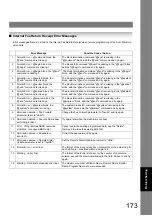 Preview for 173 page of Panasonic Workio DP-8020 Operating Instructions Manual