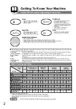 Предварительный просмотр 2 страницы Panasonic WORKiO DP-8020P Operating Instructions Manual