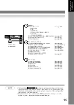 Предварительный просмотр 15 страницы Panasonic WORKiO DP-8020P Operating Instructions Manual