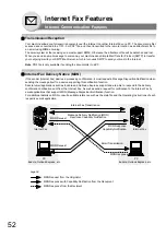 Предварительный просмотр 52 страницы Panasonic WORKiO DP-8020P Operating Instructions Manual