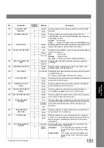 Предварительный просмотр 151 страницы Panasonic WORKiO DP-8020P Operating Instructions Manual