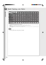 Предварительный просмотр 72 страницы Panasonic WORKIO DP-8060 Operating Instructions Manual