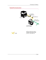 Предварительный просмотр 126 страницы Panasonic WORKIO DP-C106 Documentation