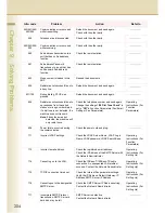 Предварительный просмотр 204 страницы Panasonic Workio DP-C262 Facsimile Manual