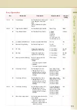 Предварительный просмотр 23 страницы Panasonic Workio DP-C262 Function Manual