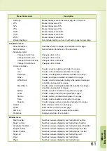 Preview for 61 page of Panasonic Workio DP-C262 Software Manual