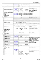 Preview for 18 page of Panasonic Workio DP-C265 Service Handbook