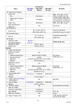 Preview for 21 page of Panasonic Workio DP-C265 Service Handbook