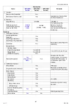 Preview for 22 page of Panasonic Workio DP-C265 Service Handbook