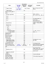 Preview for 23 page of Panasonic Workio DP-C265 Service Handbook