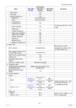 Preview for 25 page of Panasonic Workio DP-C265 Service Handbook