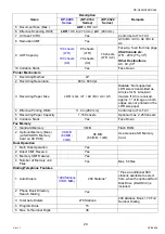 Preview for 29 page of Panasonic Workio DP-C265 Service Handbook