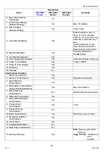 Preview for 30 page of Panasonic Workio DP-C265 Service Handbook