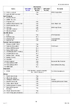 Preview for 32 page of Panasonic Workio DP-C265 Service Handbook