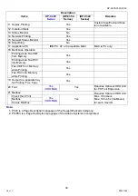 Preview for 34 page of Panasonic Workio DP-C265 Service Handbook