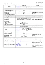 Preview for 35 page of Panasonic Workio DP-C265 Service Handbook