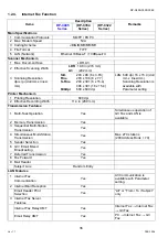 Preview for 36 page of Panasonic Workio DP-C265 Service Handbook