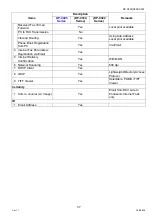 Preview for 37 page of Panasonic Workio DP-C265 Service Handbook