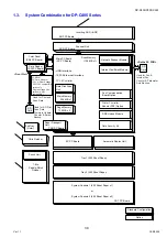 Preview for 39 page of Panasonic Workio DP-C265 Service Handbook