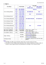 Preview for 41 page of Panasonic Workio DP-C265 Service Handbook