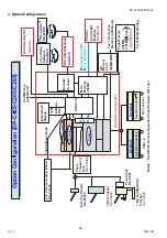 Preview for 42 page of Panasonic Workio DP-C265 Service Handbook