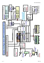 Preview for 46 page of Panasonic Workio DP-C265 Service Handbook