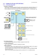 Preview for 83 page of Panasonic Workio DP-C265 Service Handbook