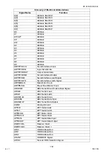 Preview for 134 page of Panasonic Workio DP-C265 Service Handbook