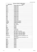 Preview for 135 page of Panasonic Workio DP-C265 Service Handbook