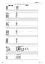 Preview for 136 page of Panasonic Workio DP-C265 Service Handbook