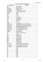 Preview for 137 page of Panasonic Workio DP-C265 Service Handbook