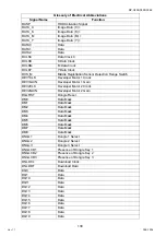 Preview for 138 page of Panasonic Workio DP-C265 Service Handbook