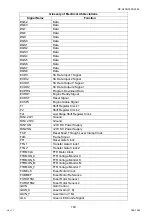 Preview for 140 page of Panasonic Workio DP-C265 Service Handbook