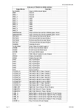 Preview for 141 page of Panasonic Workio DP-C265 Service Handbook