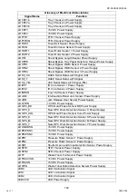 Preview for 142 page of Panasonic Workio DP-C265 Service Handbook